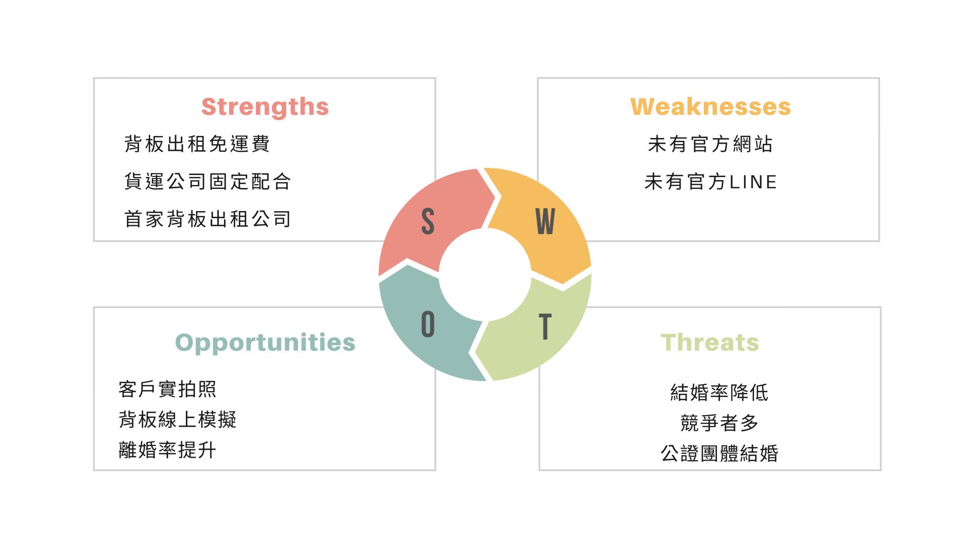 娛樂強弱危機分析